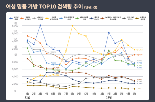 ▶데이터 출처=팅서치