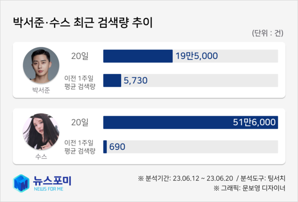 ▶이미지=뉴스포미