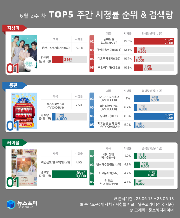 ▶이미지=뉴스포미