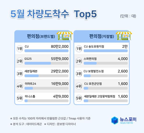 ▶이미지=뉴스포미