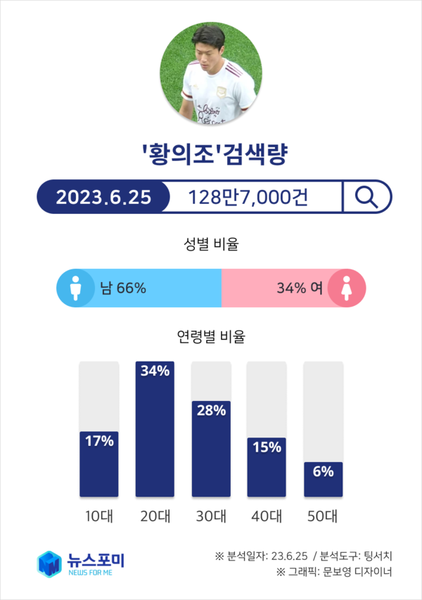 ▶이미지=뉴스포미