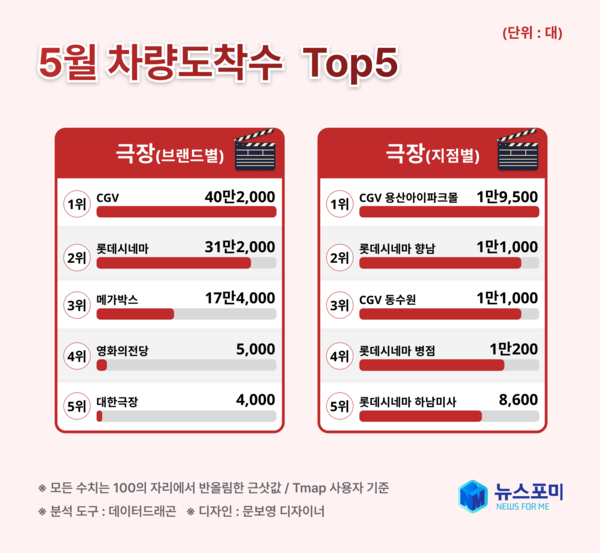 ▶이미지=뉴스포미