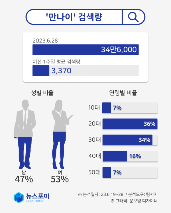 ▶이미지=뉴스포미