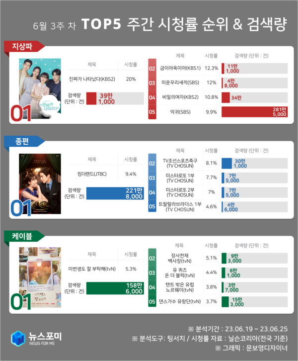 ▶이미지=뉴스포미