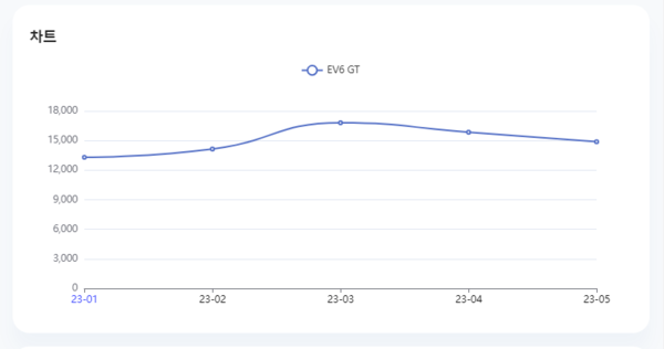분석일자:23년 1월 ~5월/ 분석도구:팅서치