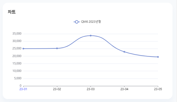 분석일자:23년 1월 ~5월/ 분석도구:팅서치