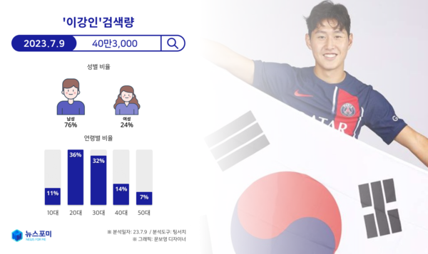 ▶이미지=뉴스포미