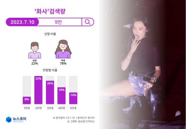▶이미지=뉴스포미