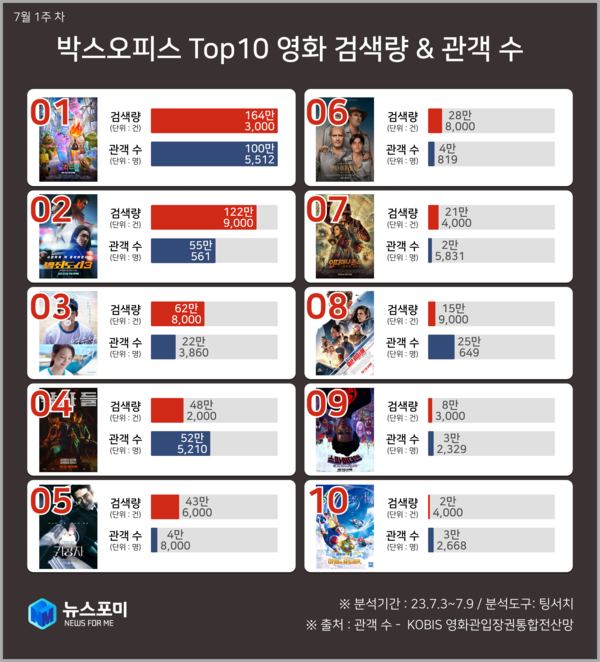 ▶이미지=뉴스포미