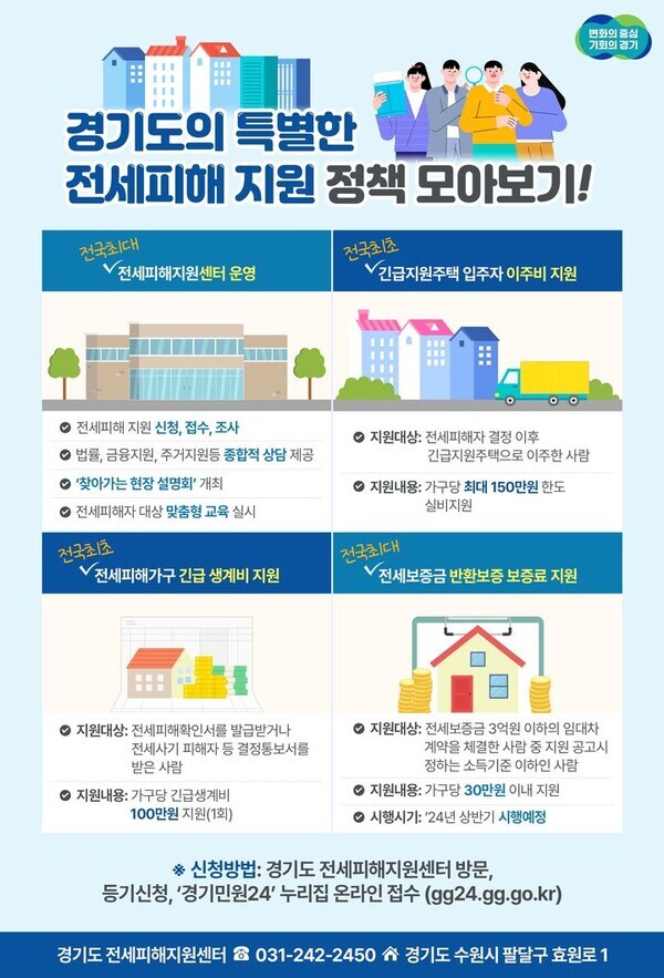 경기도 전세피해 지원. 사진=경기도