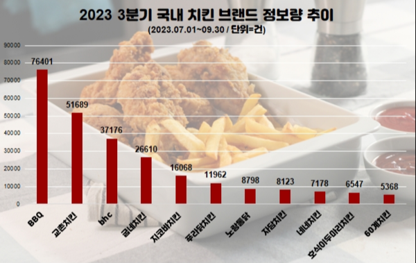 사진=데이터앤리서치