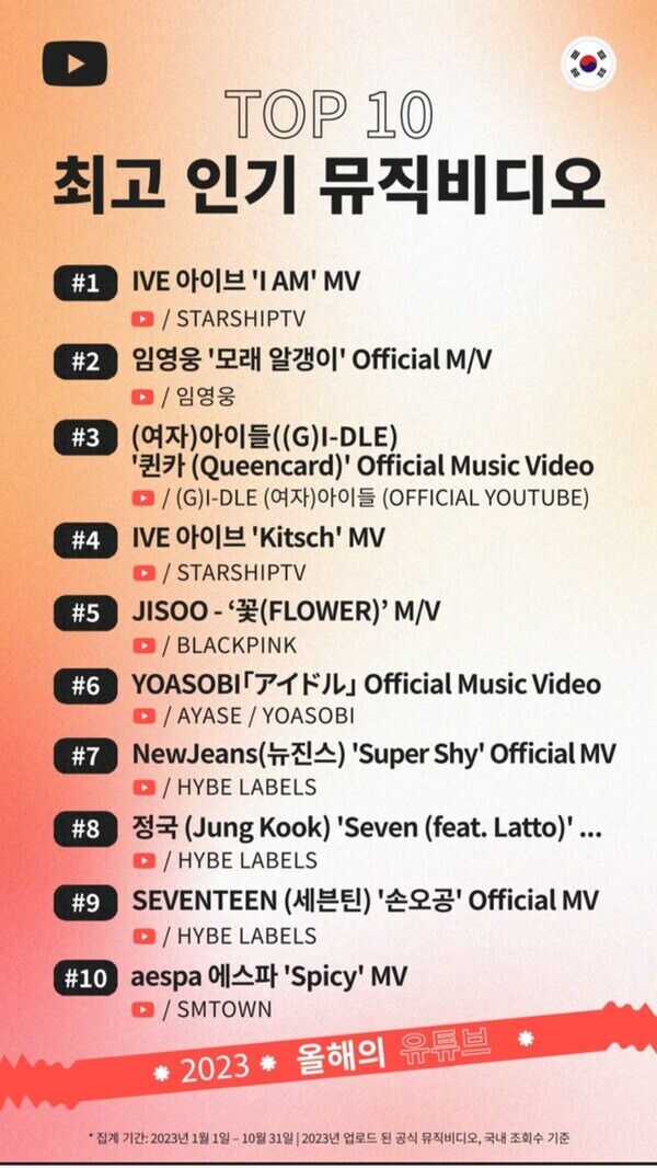 유튜브 올해의 최고인기뮤직비디오 TOP10