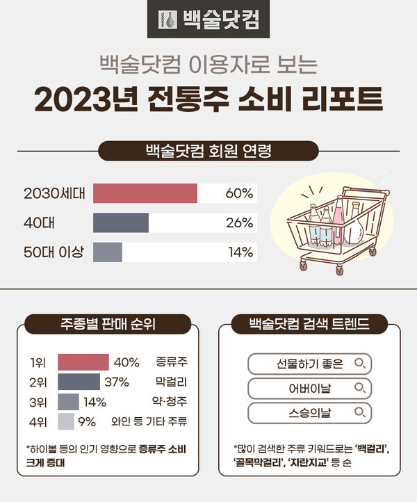 사진=더본코리아