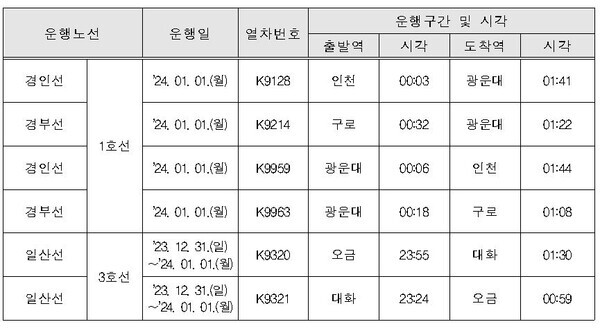    임시전동열차 시간표.  사진=코레일