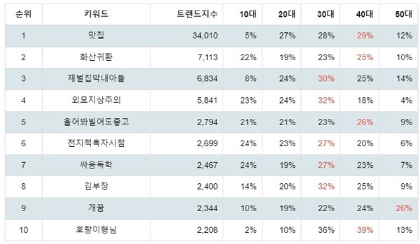 [출처: 랭키파이 네이버웹툰 분석 결과]