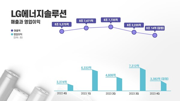 사진=LG에너지솔루션