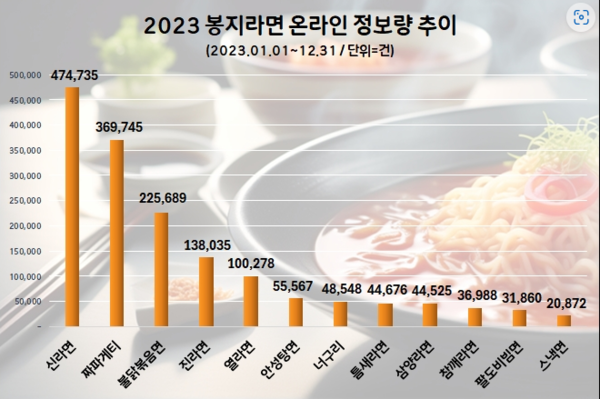 사진=데이터앤리서치
