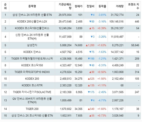 1월 29일 13시 37분 기준