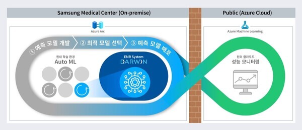 삼성서울병원 맞춤형 AI. 사진=삼성서울병원