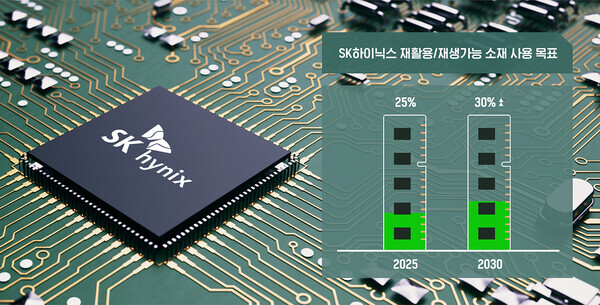 SK하이닉스가 자사 제품에서 재활용, 재생가능 소재 사용 비율을 2025년까지 25%, 2030년에는 30% 이상으로 높이겠다는 목표를 수립했다. 이미지=SK하이닉스