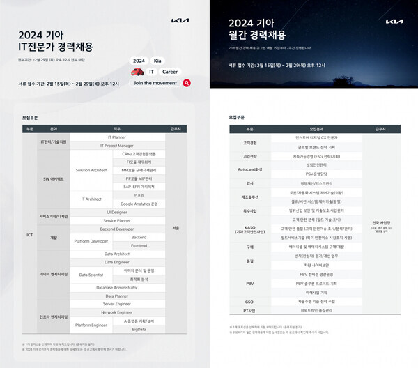 기아가 IT 개발 역량을 확보해 소프트웨어 중심 개발 기조를 강화한다. (사진제공=기아)