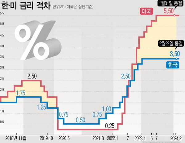 그래픽=뉴시스