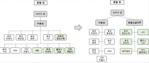 효성 분할 전후 지주회사 체제. 사진=효성그룹