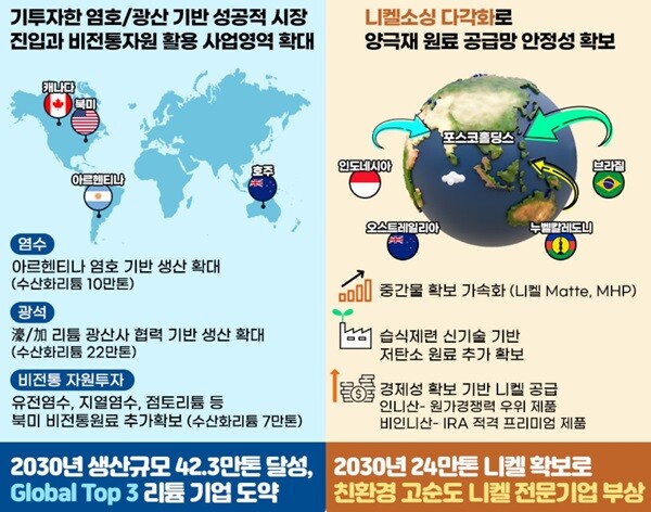 양극재 핵심 원료인 리튬과 니켈의 경쟁력 확보 전략. 사진=포스코그룹